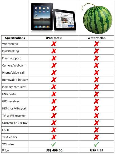 iPad vs watermelon